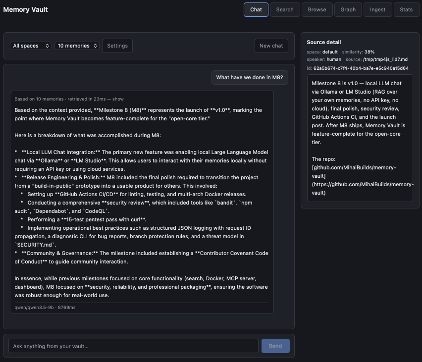 Memory Vault dashboard Chat page answering a question with the sources panel expanded, showing retrieved memory chunks used to ground the response.